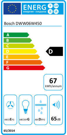 eulabel