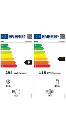 eulabel