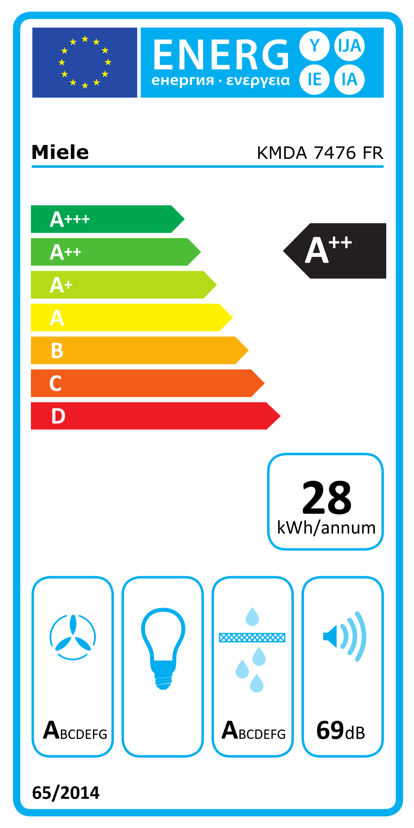 eulabel