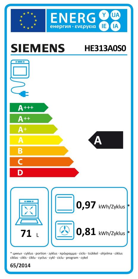 eulabel