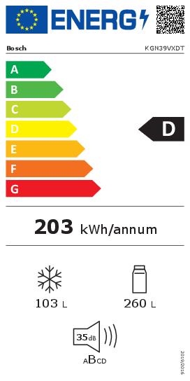 eulabel