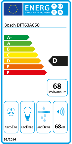 eulabel